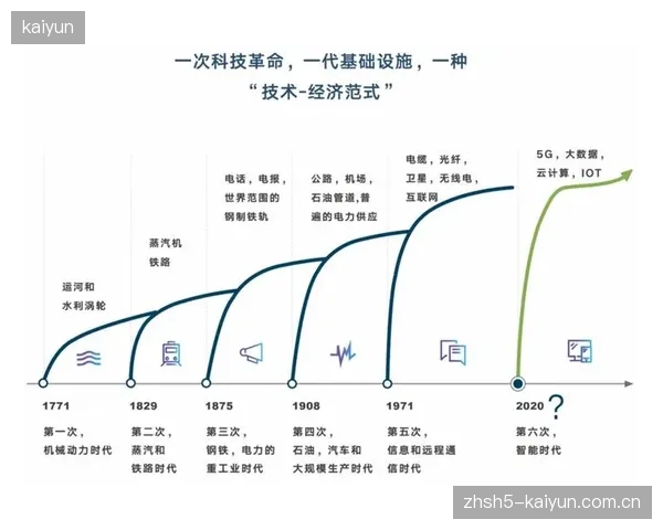 当前阶段 算法模型优化体育服务供应链 平衡供需关系